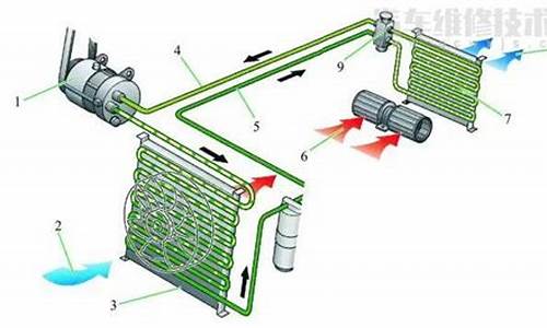 汽车空调原理图_汽车空调原理图 制冷系统_1