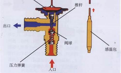 汽车空调膨胀阀的作用_汽车空调膨胀阀的作用是什么