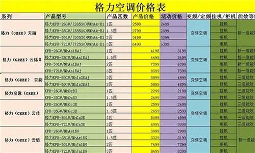 格力空调价格一览表_格力空调价格一览表价格1.5匹