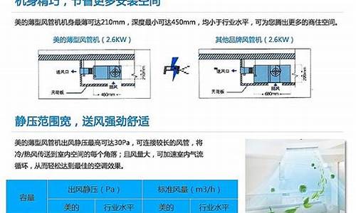 武汉家用中央空调_武汉家用中央空调清洗_1