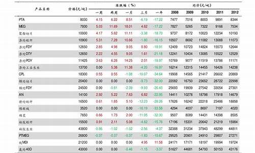 格力空调移机收费明细表_格力空调移机收费明细表2021_1