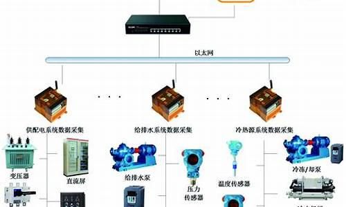 楼宇智能化系统_1