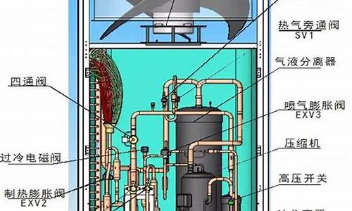 多联机空调结构图_多联机空调结构图解_1