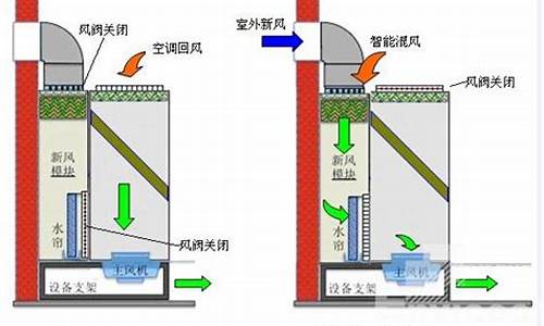 机房专用空调原理图_机房专用空调原理图解_1