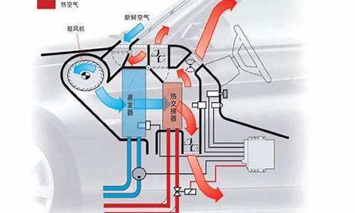 三电汽车空调技术_三电汽车空调技术怎么样_1