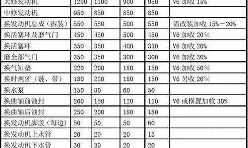 创维维修费用价格表_创维维修费用价格表查询