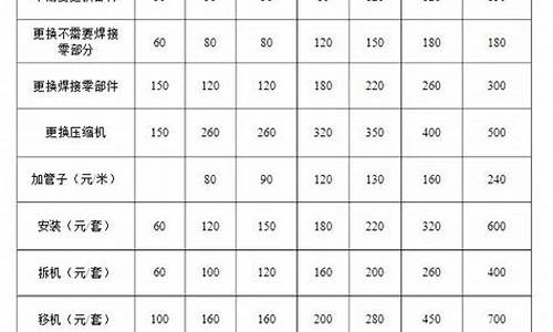 广州空调维修价格表_广州空调维修价格表电话