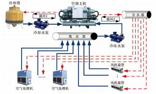 中央空调节能及自控系统设计_中央空调节能及自控系统设计pdf_1