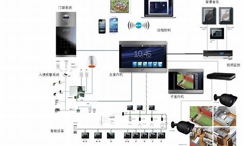 智能家居控制系统_智能家居控制系统介绍