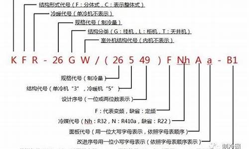 日立空调型号对照表_日立空调型号对照表图片