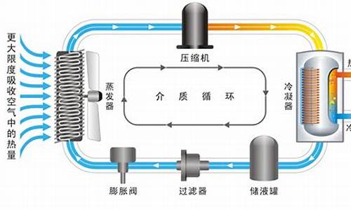 无氟空调怎么制冷_无氟空调怎么制冷的