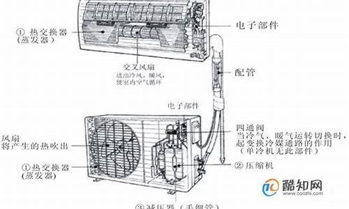 挂机空调工作原理_挂机空调工作原理图解_1