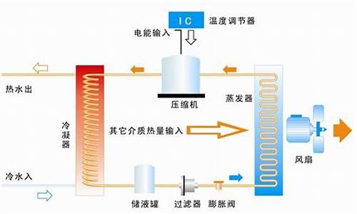 志高空调压缩机不工作是什么原因_志高空调压缩机不启动是什么原因_1