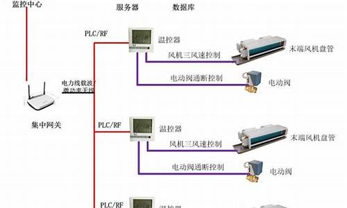 中央空调末端系统结构_中央空调末端系统结构图_1