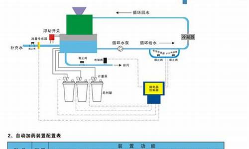 中央空调水处理加药装置_中央空调水处理加药比例