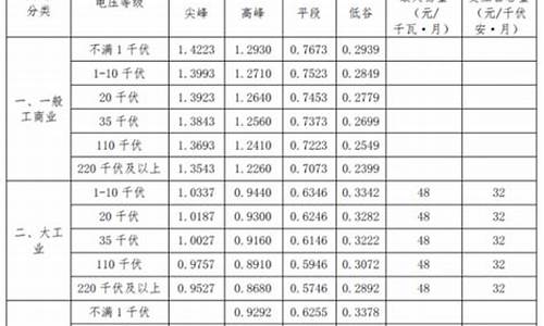 广州家电维修收费标准_广州家电维修收费标准表