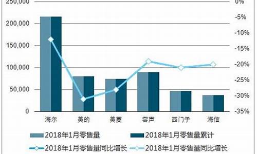 小容量冰箱发展趋势_1