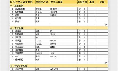 厨房设备报价清单明细_厨房设备报价清单明细及价格表