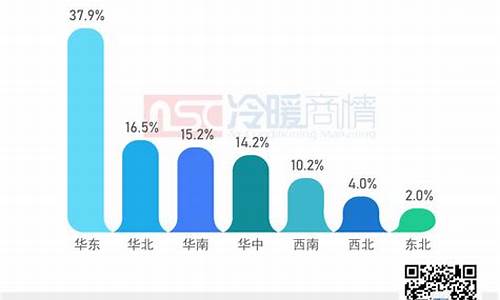 中央空调市场调查_中央空调研究现状