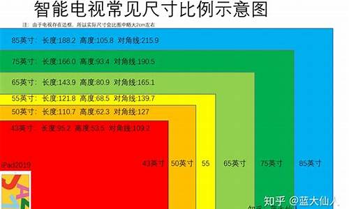 50寸液晶电视尺寸一般多大_50寸液晶电视尺寸