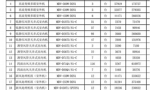 美的空调报价单怎么看_美的空调报价单