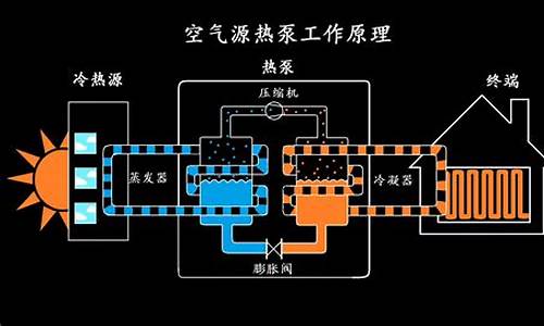 什么叫空气能取暖_空气源热泵供暖的原理