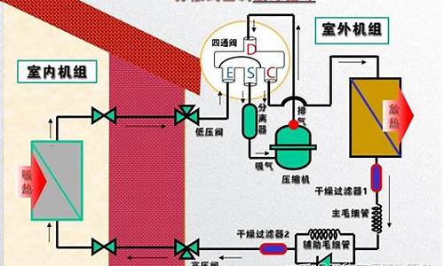 空调基本知识介绍_空调基础知识讲解