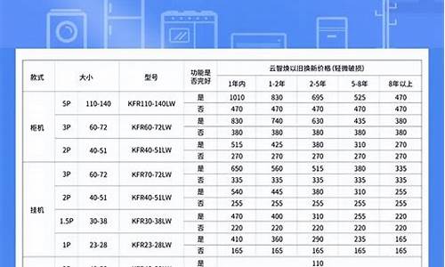 上海空调回收价格表_上海空调回收价格