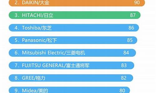 国产中央空调排名前十名_国产中央空调十大排名榜