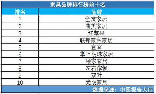 家具品牌排行榜_家具十大品牌排行榜前十名