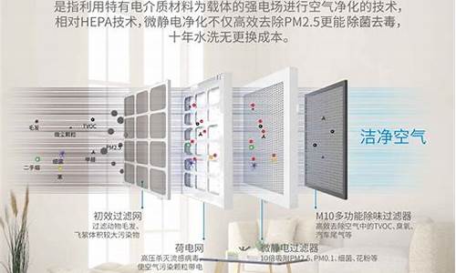 空调净化空气用什么模式比较好_空调净化空气用什么模式