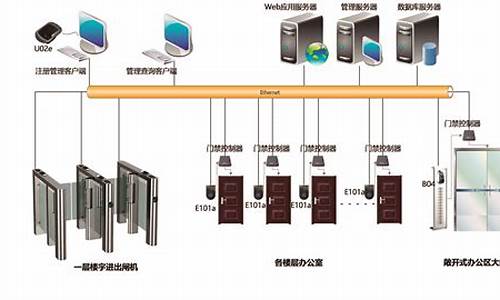 楼宇门禁对讲系统价格_楼宇门禁对讲系统