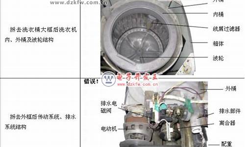 全自动洗衣机修理教程_全自动洗衣机的维修步骤