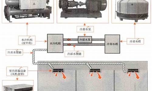 家用水冷中央空调的缺点有哪些?_家用水冷式中央空调