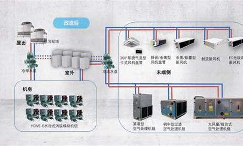 商用中央空调节能改造_商用中央空调节能改造方案