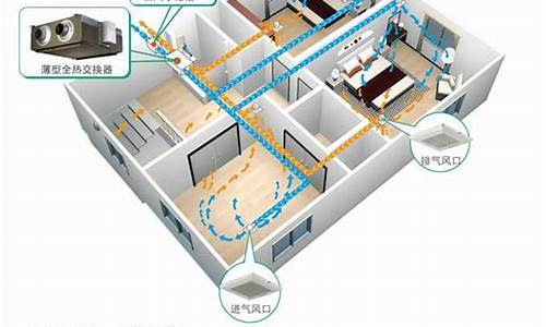 中央空调新风系统价格表及图片_中央空调新风系统价格表