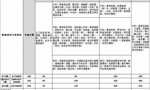 杭州空调维修收费标准_杭州 空调维修