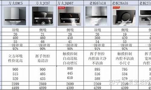 抽油烟机修理价格表_抽油烟机维修价格