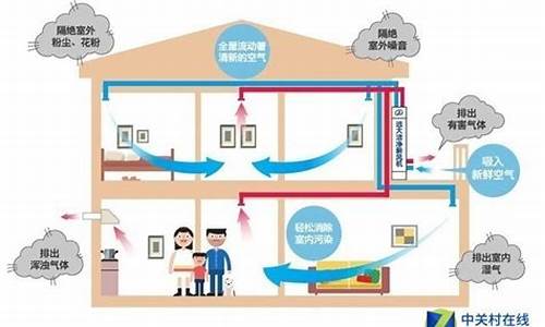 新风和中央空调的区别_空调怎么换气通风