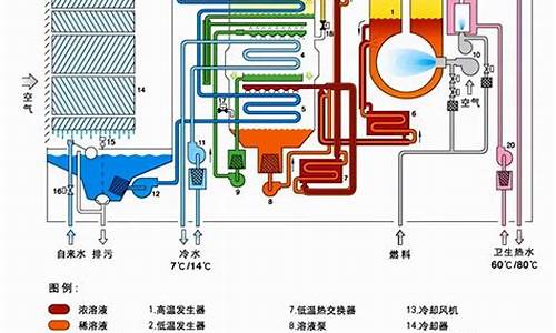 空调冷冻油和制冷剂区别是什么_空调冷冻油和制冷剂区别是什么意思