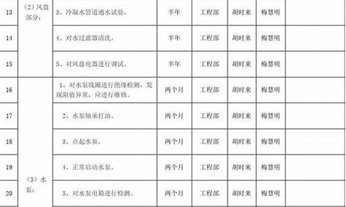 机房专用空调维修故障处理方案_机房空调维修保养方案