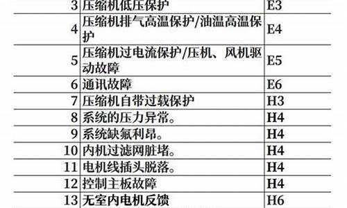 欧科中央空调故障代码表大全_欧科中央空调故障代码表