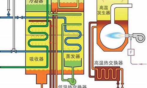 溴化锂中央空调怎么制热_溴化锂中央空调原理