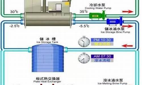 中央空调冷凝水_中央空调冷凝器