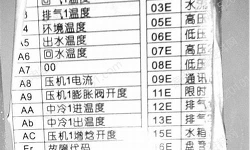 空气能热水器故障代码大全_天舒空气能热水器故障代码大全