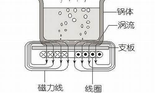 电磁炉加热原理_电磁炉加热原理和微波炉一样吗