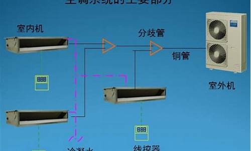 低温空调机组_低温空调施工方案及流程