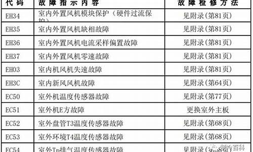 美的空调故障代码表大全原因_美的空调故障代码表