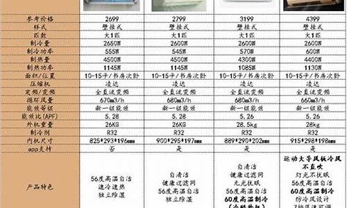 格力空调型号系列大全介绍_格力空调型号系列大全