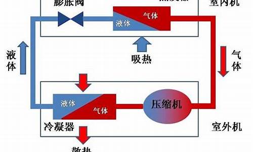 水空调制热效果怎么样_水空调制热效果怎么样省电